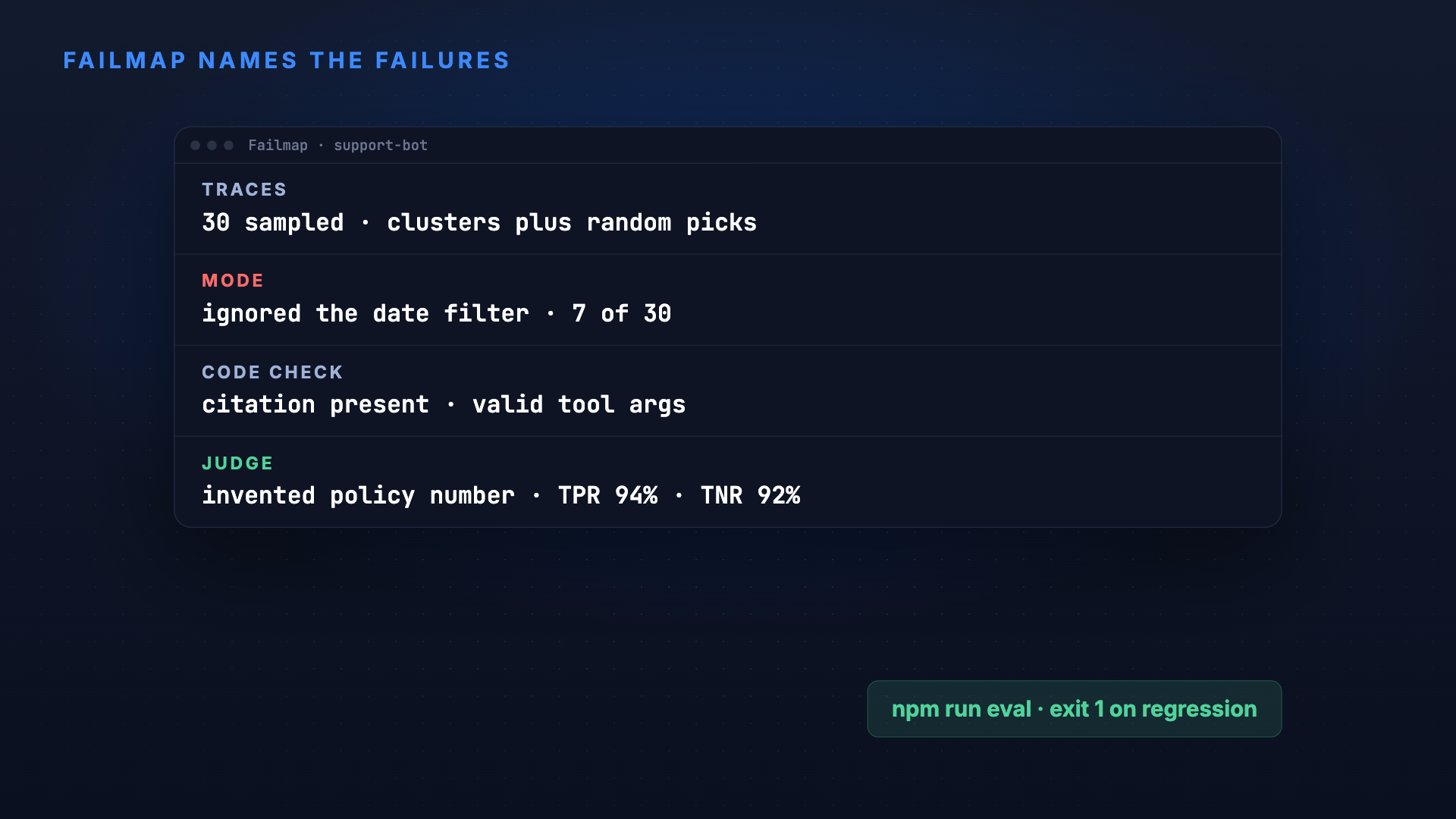 Failmap: know how your AI feature fails, then guard it screenshot 3