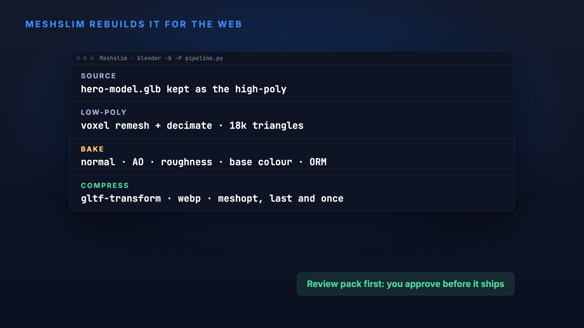 Meshslim: Heavy 3D models turned into light web GLBs screenshot 3