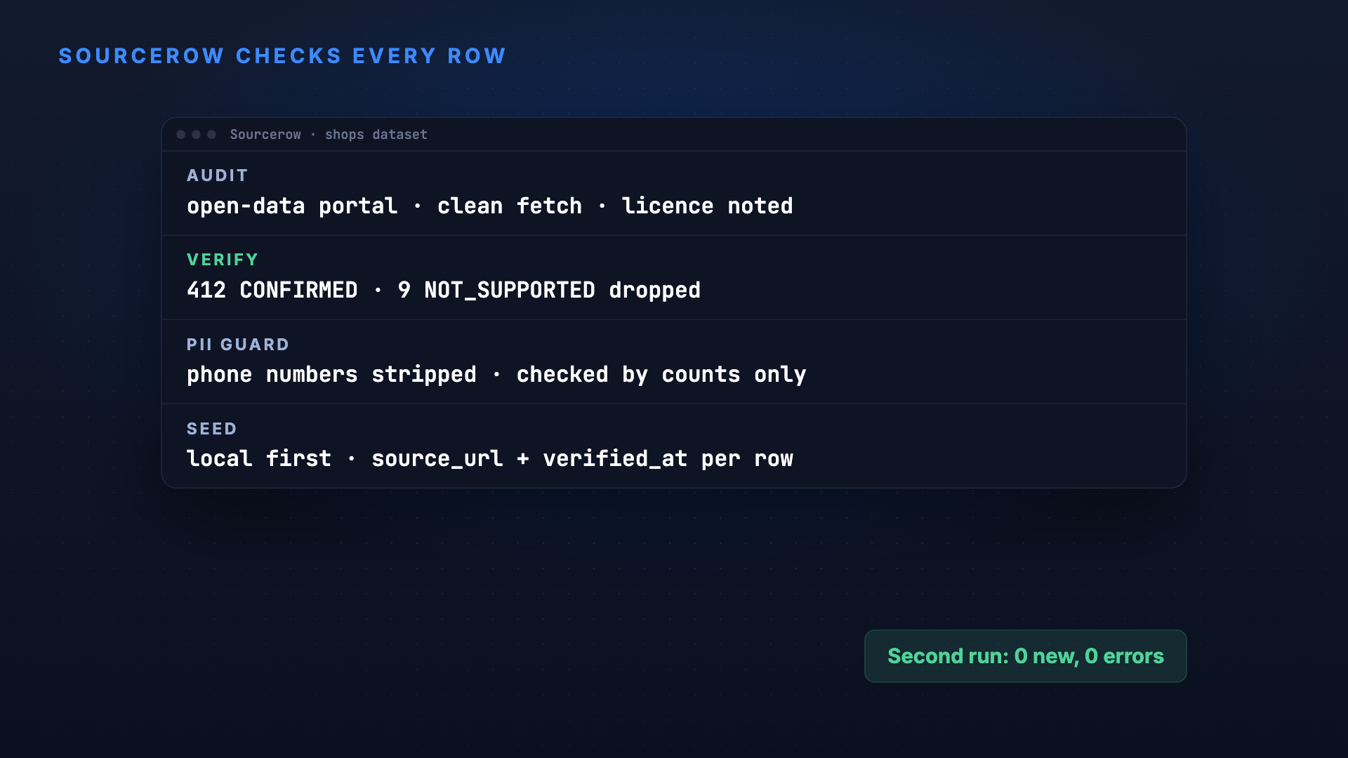 Sourcerow: Real data, every row sourced and dated screenshot 3