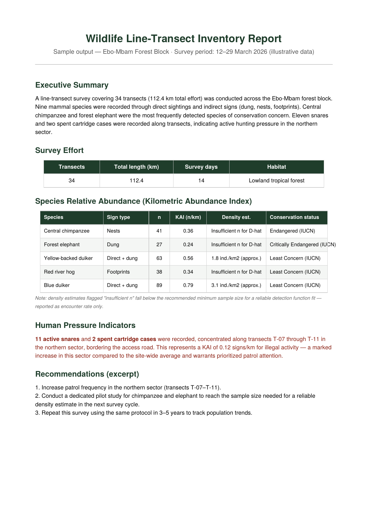 wildlife transect inventory report preview