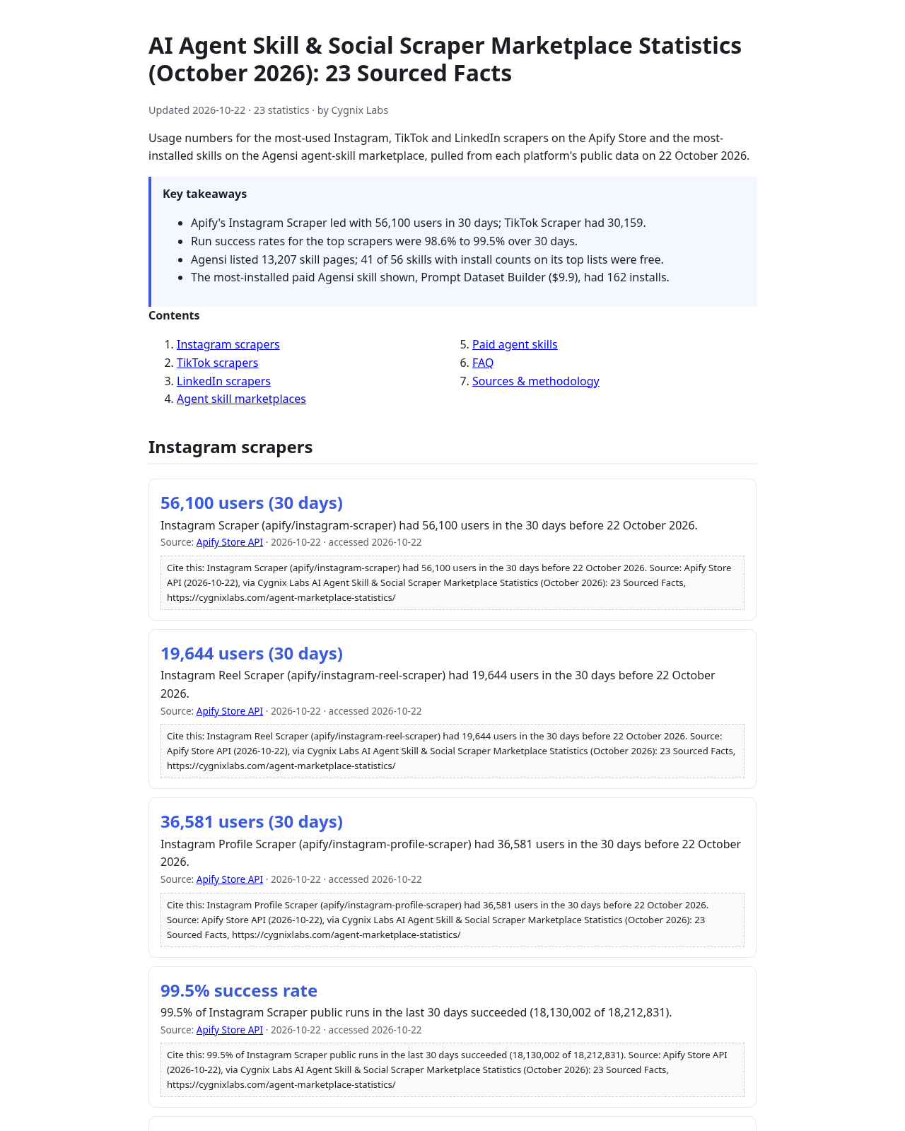 statistics-hub-sample