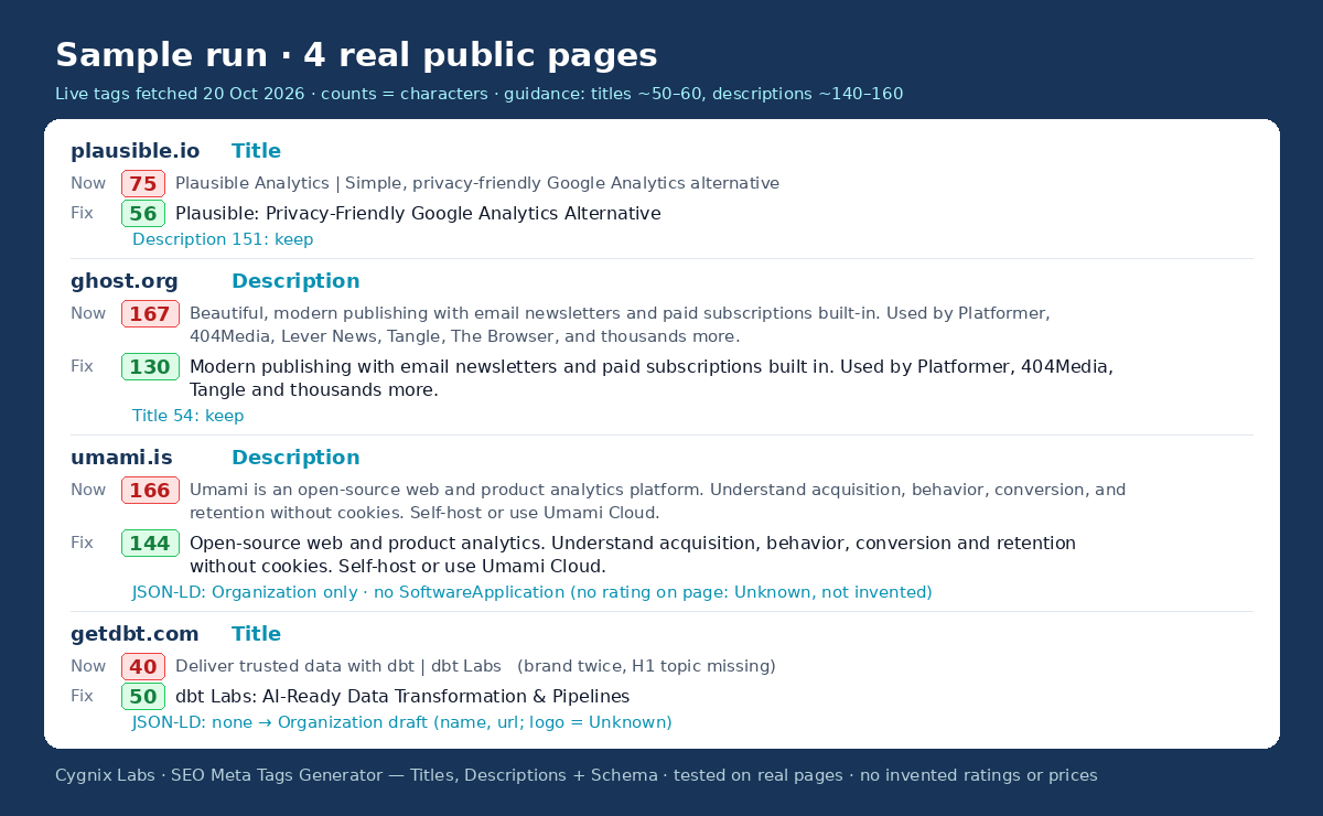 SEO Meta Tags Generator — Titles, Descriptions + Schema preview