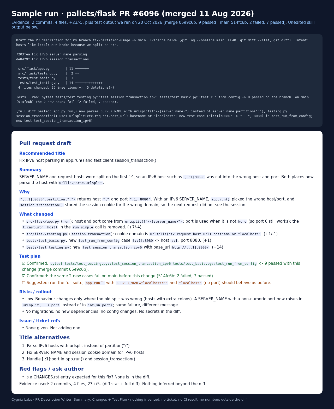 PR Description Writer — Summary, Changes + Test Plan preview