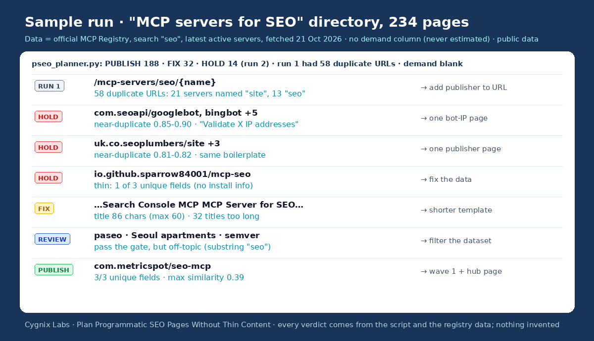 Plan Programmatic SEO Pages Without Thin Content preview
