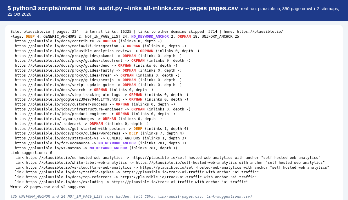 Find Orphan Pages and Fix Your Internal Linking preview