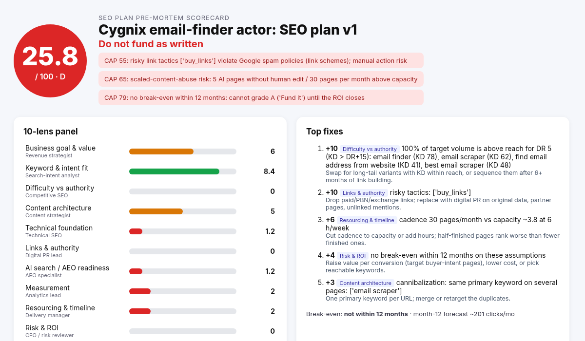 SEO Plan Pre-Mortem: Grade Any SEO/AEO Plan Out of 100 preview