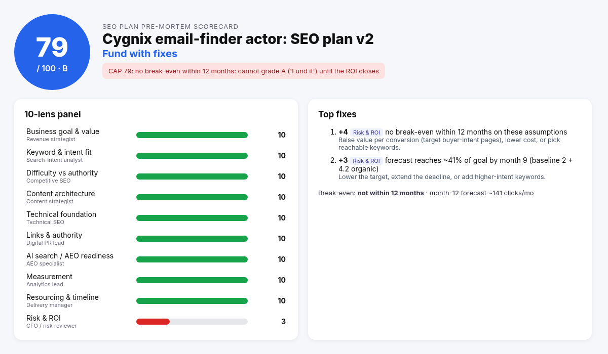 SEO Plan Pre-Mortem: Grade Any SEO/AEO Plan Out of 100 screenshot 2