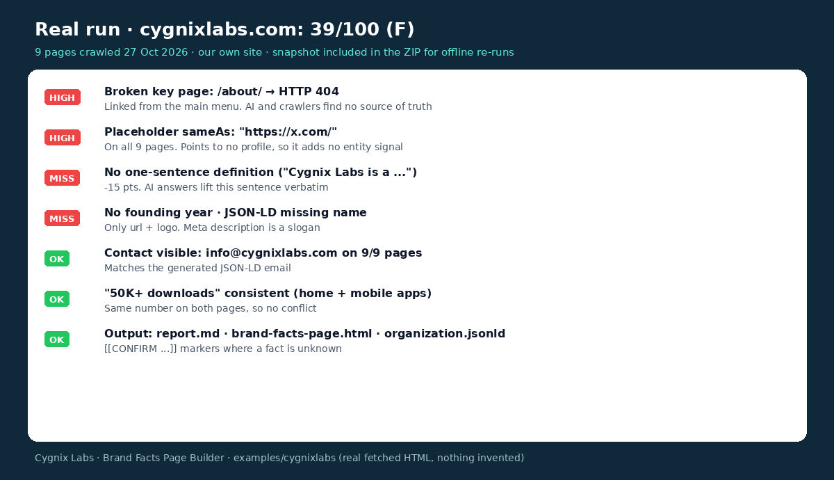 Brand Facts Page Builder: The About Page AI Overviews Cite preview