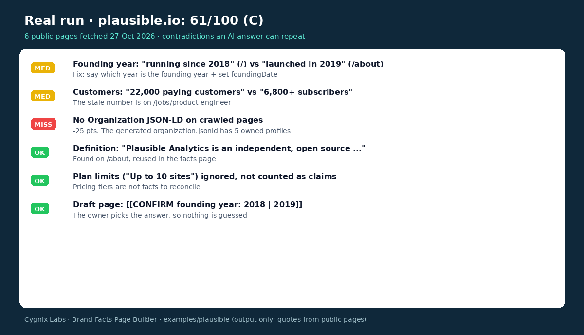 Brand Facts Page Builder: The About Page AI Overviews Cite screenshot 2