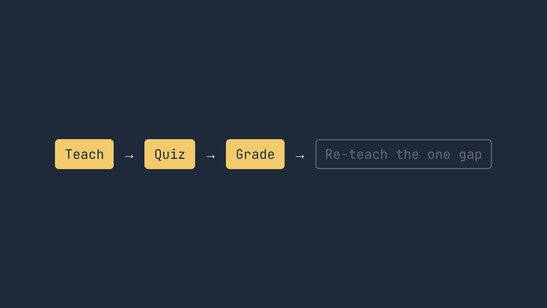 Chalk: Fact-Checked Tutor Mode screenshot 4