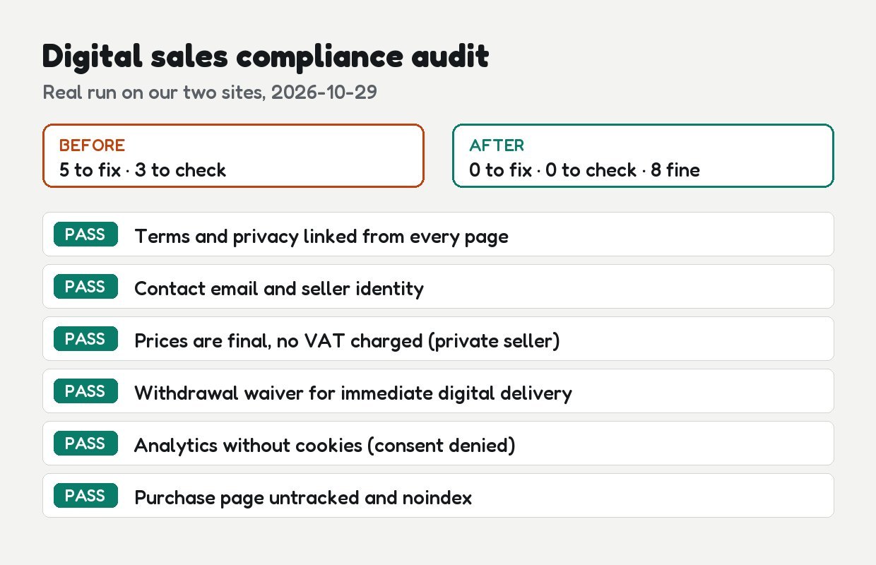 Digital Sales Compliance (EU + Italy) preview