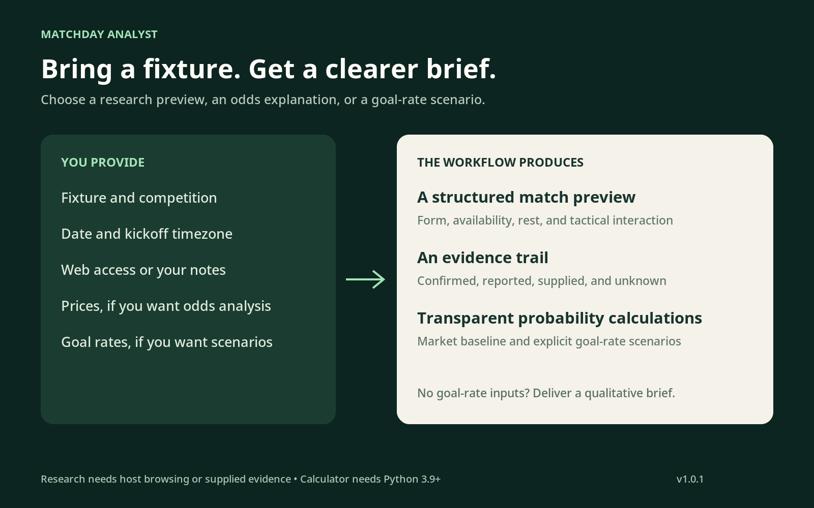 Matchday Analyst — Football Previews & Odds Insights screenshot 2
