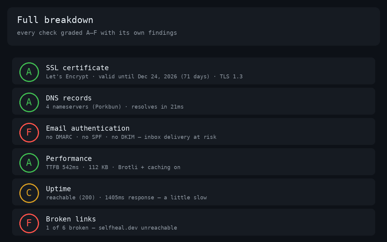 sitehealth mcp preview