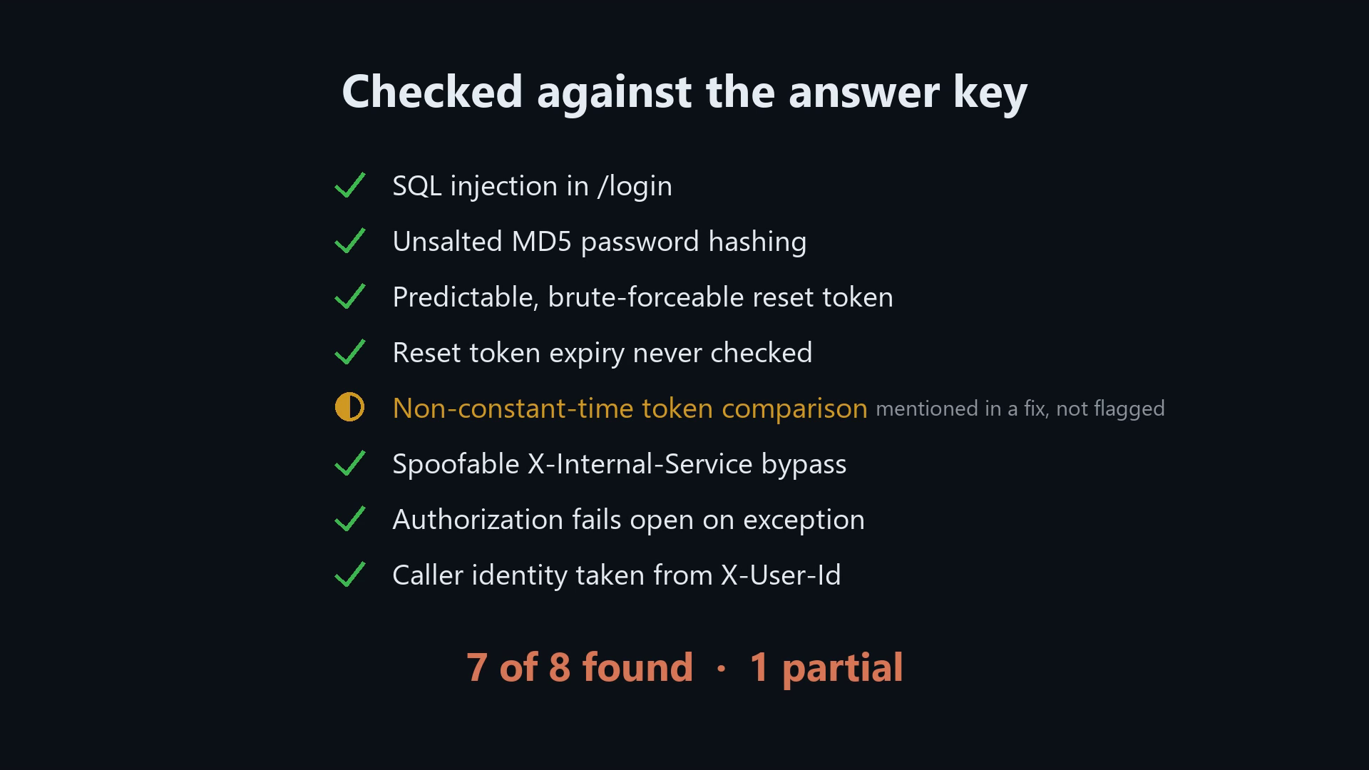 Secure Code Review: Exploit-Ranked Findings preview