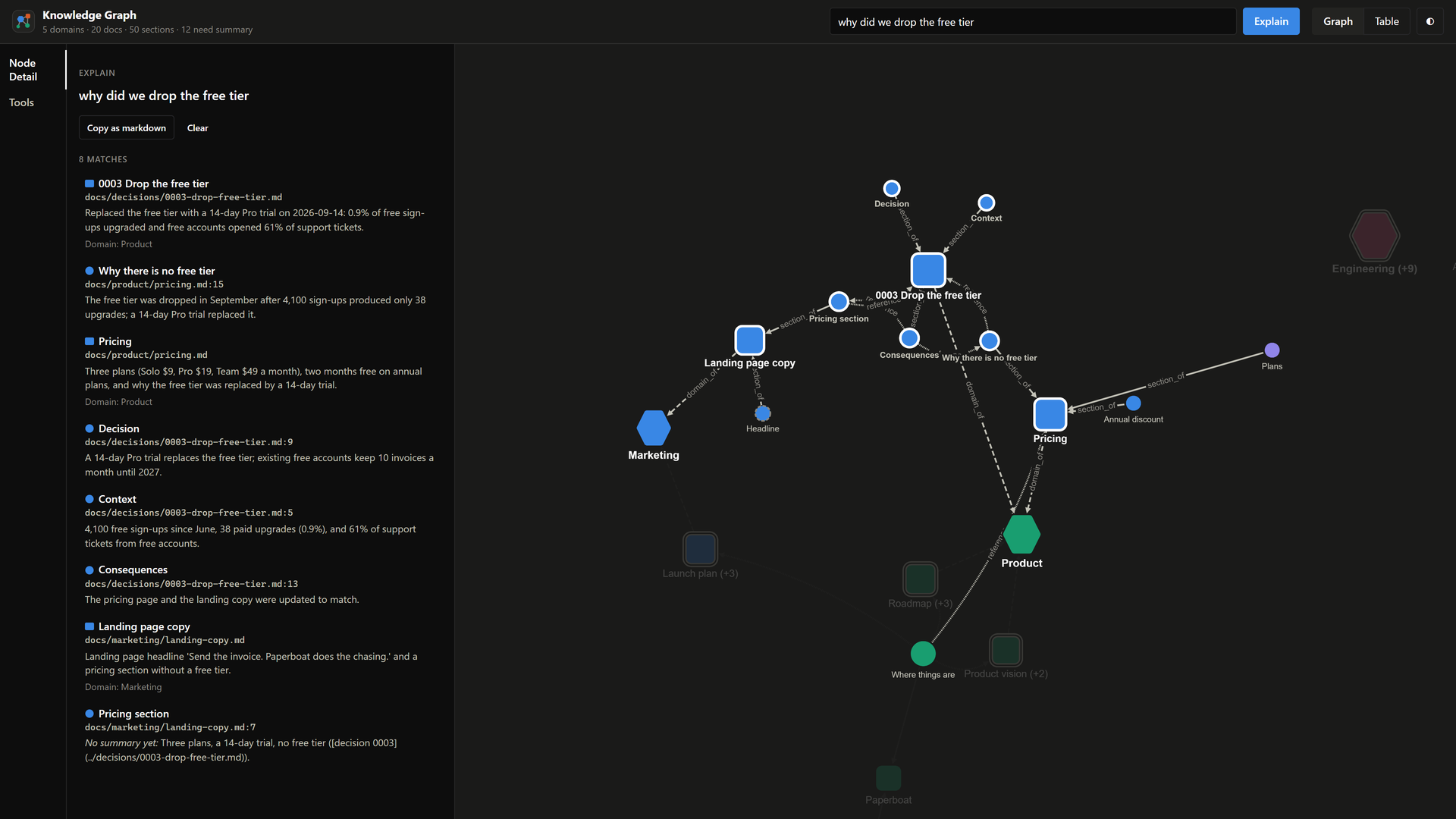 project-brain screenshot 2
