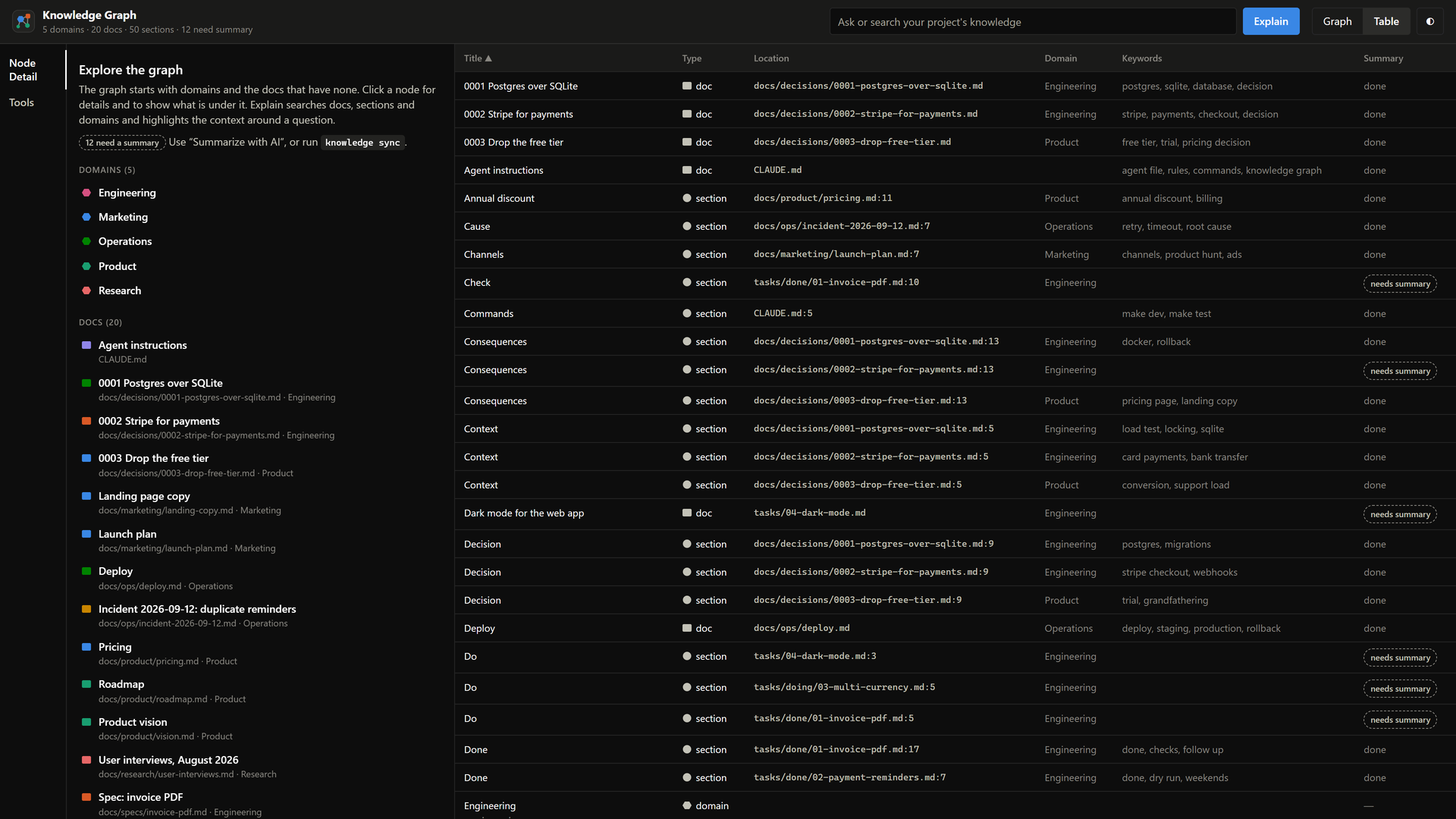 project-brain screenshot 5