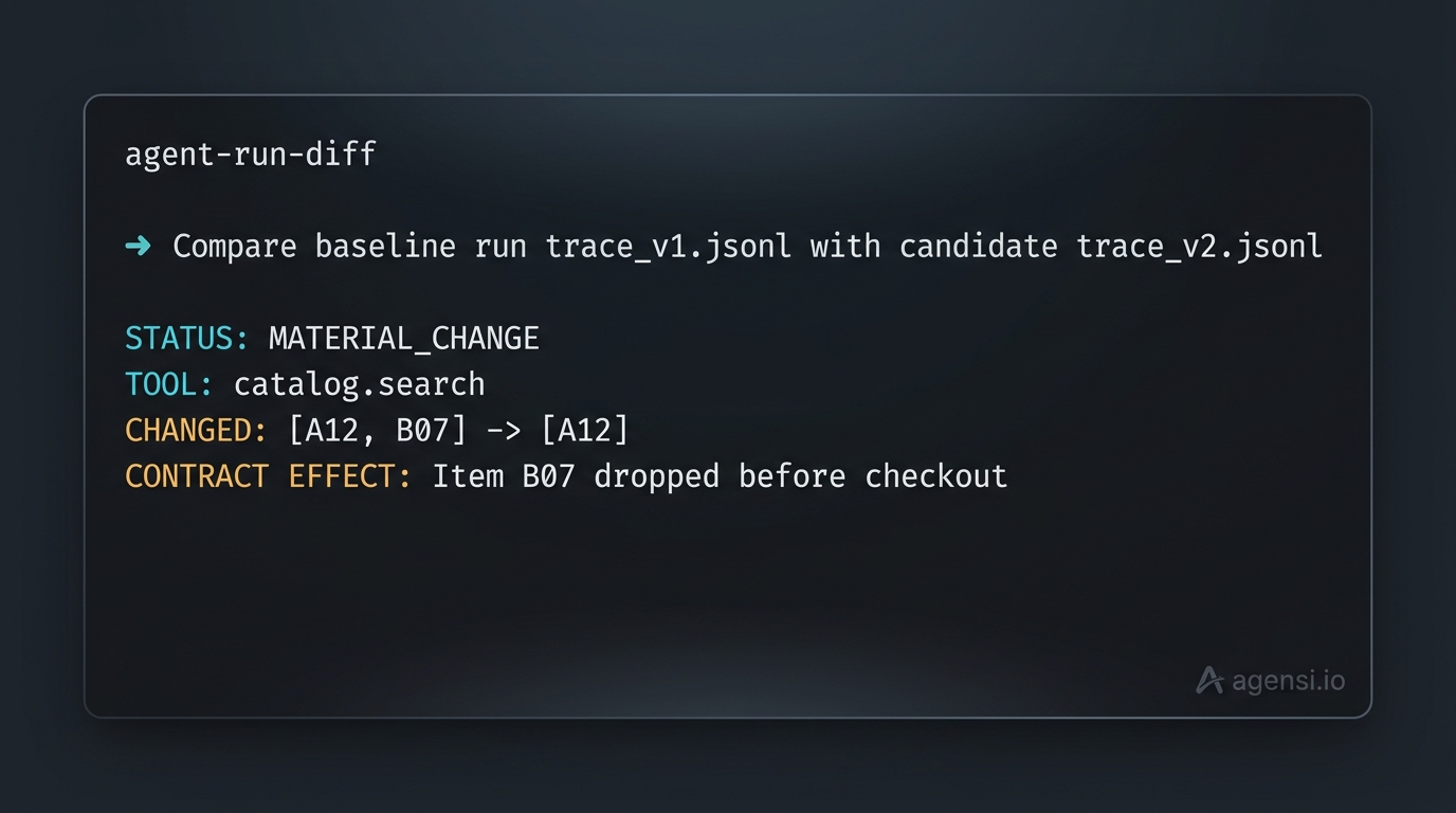 AI Agent Testing & Evaluation Bundle screenshot 3