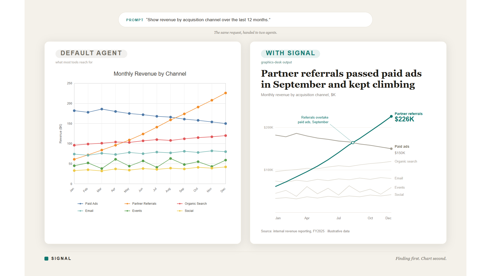 SIGNAL — Finding-First Data Visualization screenshot 3
