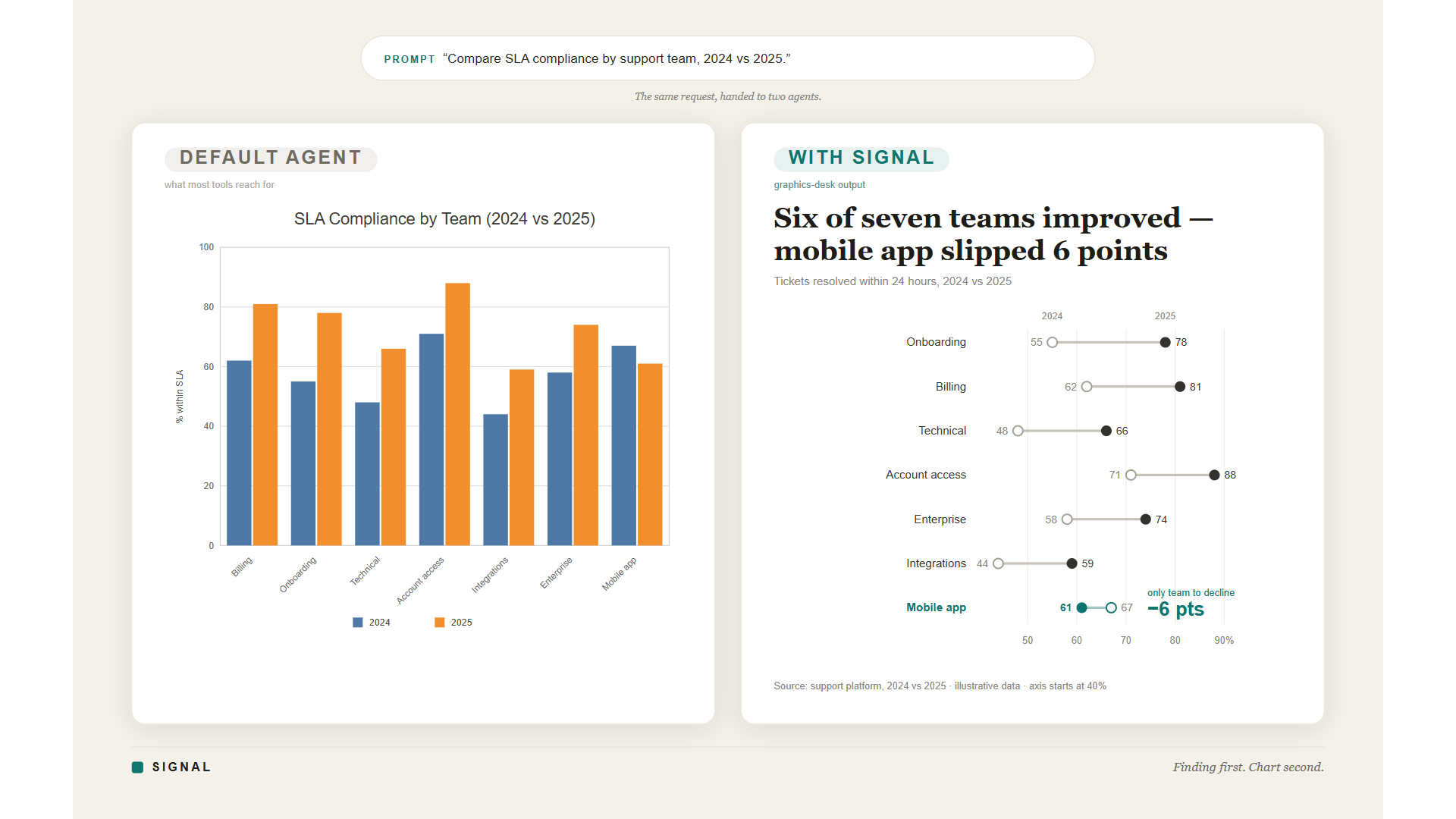 SIGNAL — Finding-First Data Visualization screenshot 4