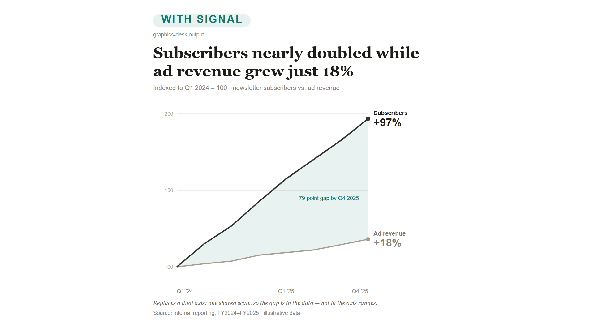 SIGNAL — Finding-First Data Visualization screenshot 5