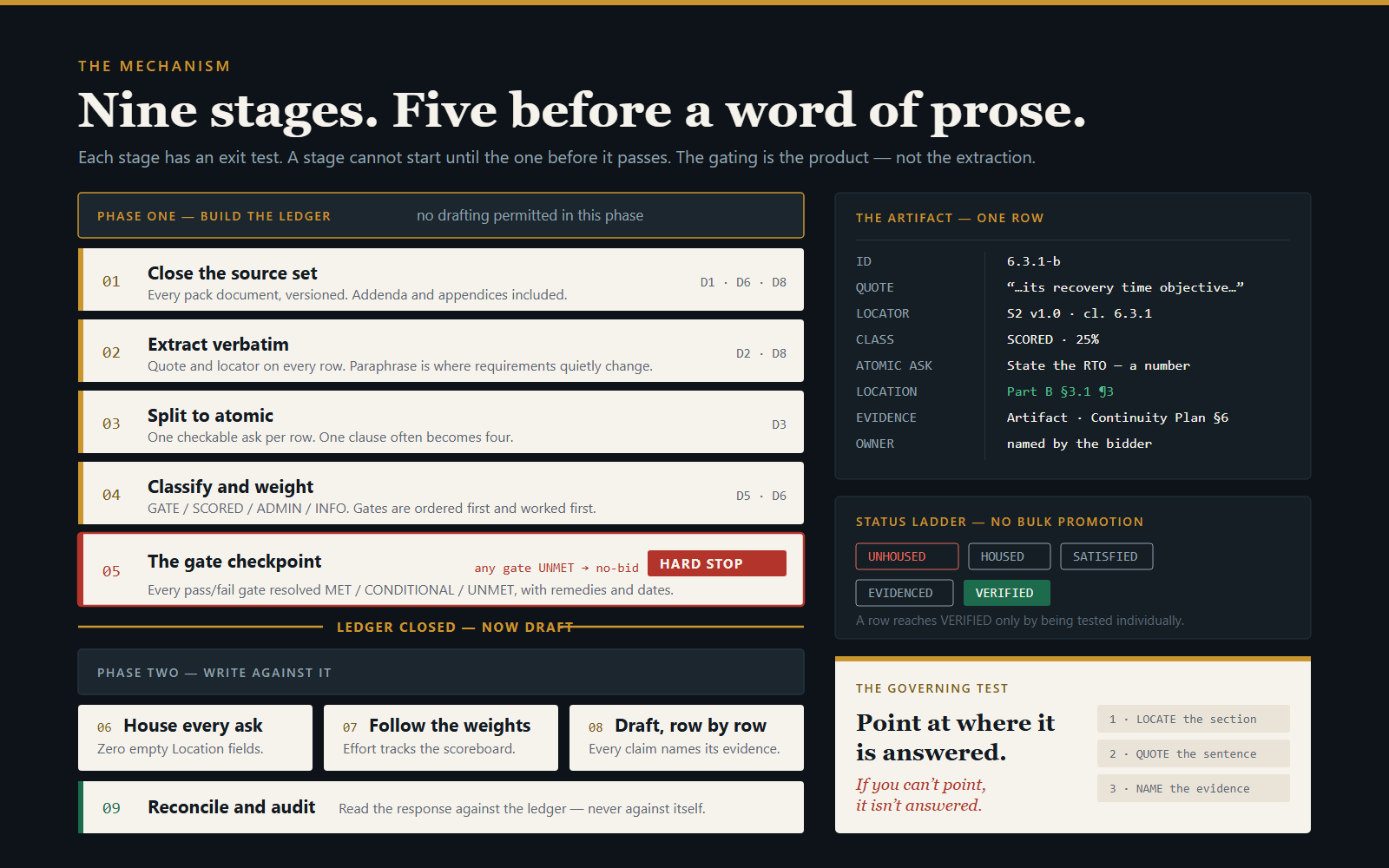 The Obligation Ledger — RFP, Bid & Tender Compliance screenshot 3