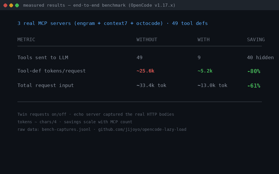 MCP Token Diet preview