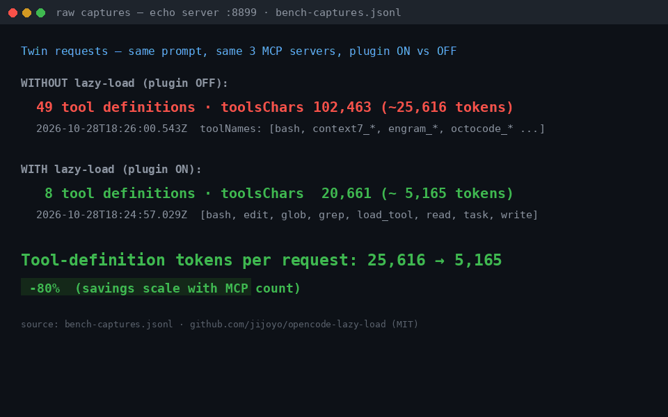 MCP Token Diet screenshot 2