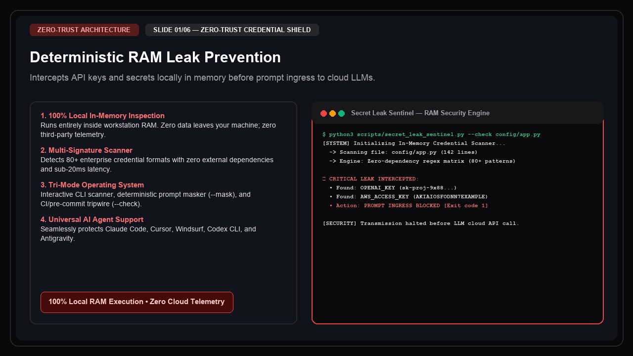 Secret Leak Sentinel — Zero-Trust RAM Credential Scanner preview