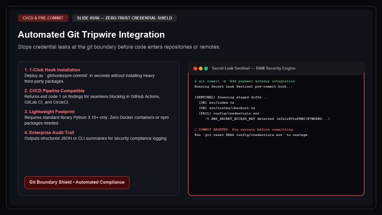 Secret Leak Sentinel — Zero-Trust RAM Credential Scanner screenshot 5