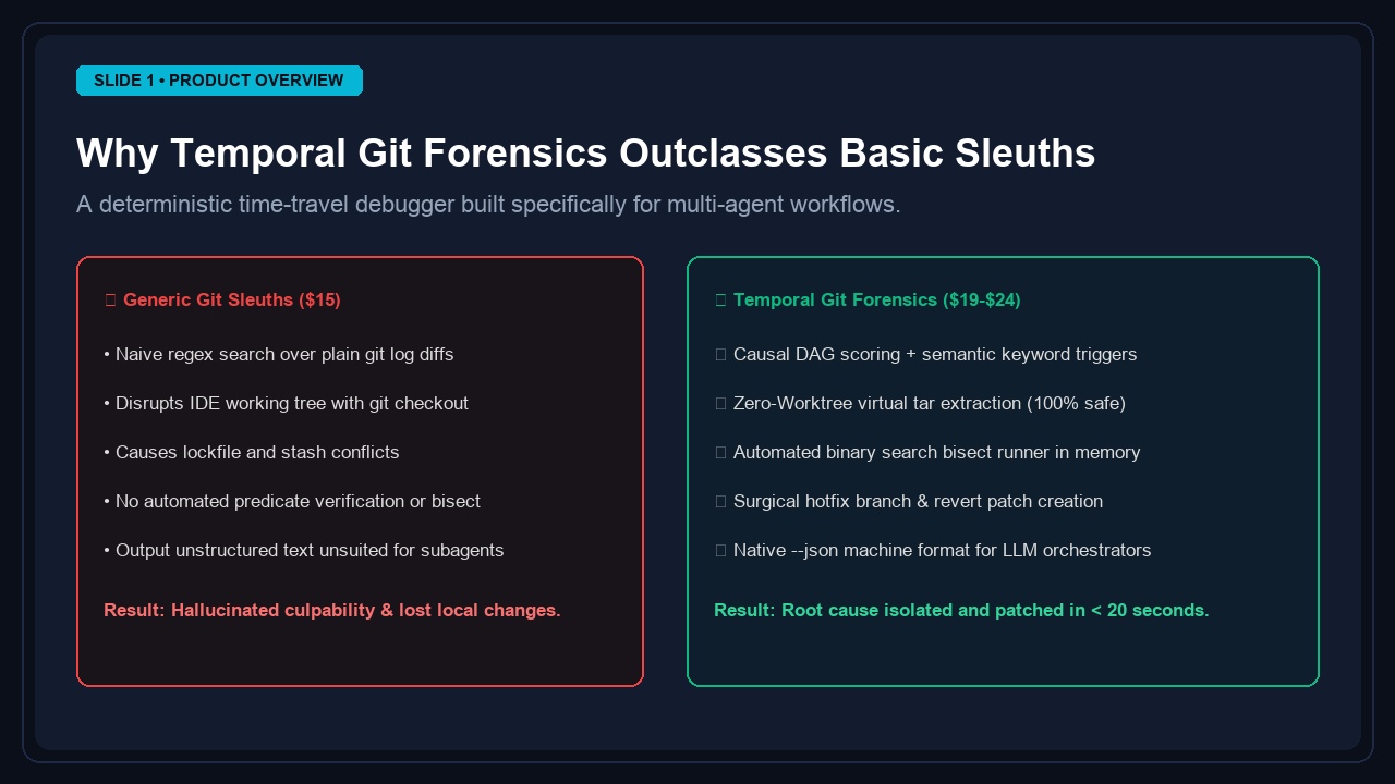 Temporal Git Forensics — Causal Debugger & Time-Travel screenshot 1