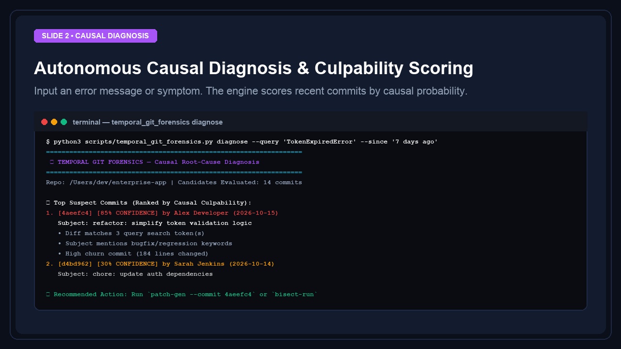 Temporal Git Forensics — Causal Debugger & Time-Travel screenshot 2