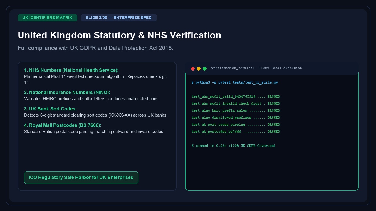 US & UK PII Guardrail — HIPAA, GLBA & UK GDPR Memory Filter screenshot 2