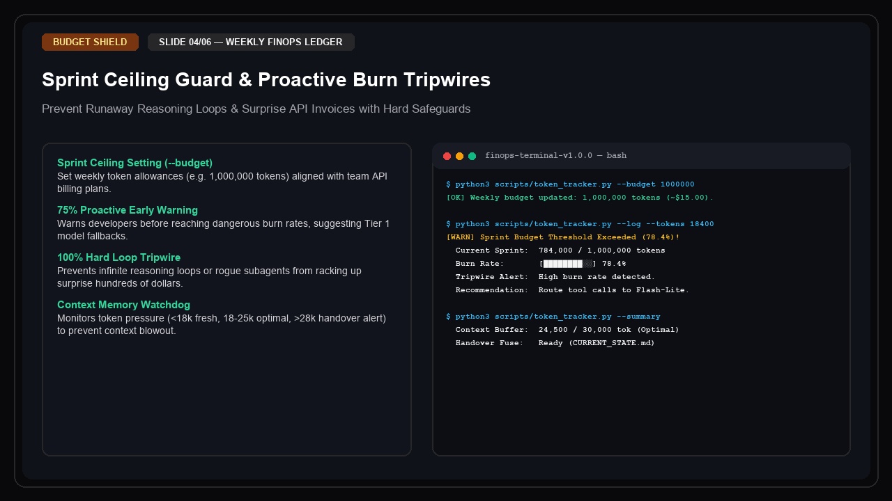 Weekly FinOps Token Budget — Multi-Model Cost Tracker screenshot 4