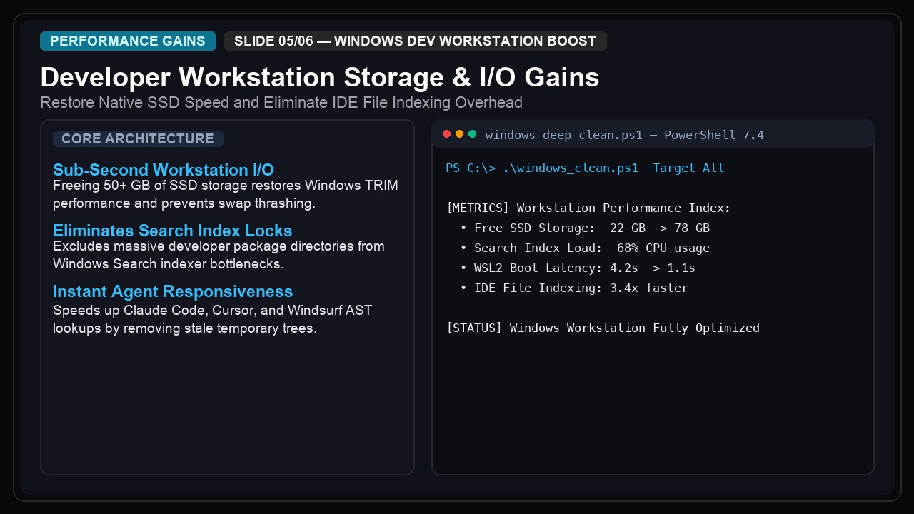 Windows Deep Clean & Boost — Dev Workstation & WSL2 VHDX screenshot 5