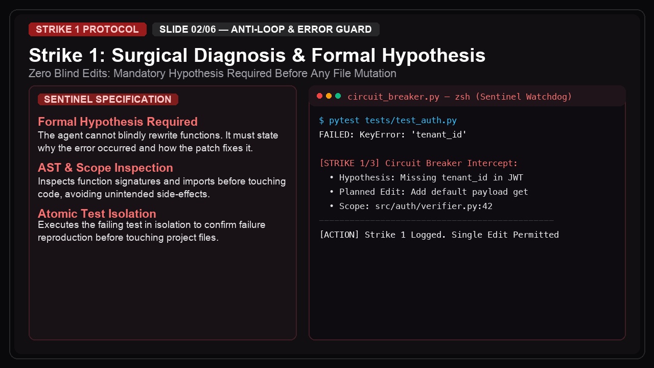 Circuit Breaker Sentinel — Anti-Loop & Error Guard screenshot 2