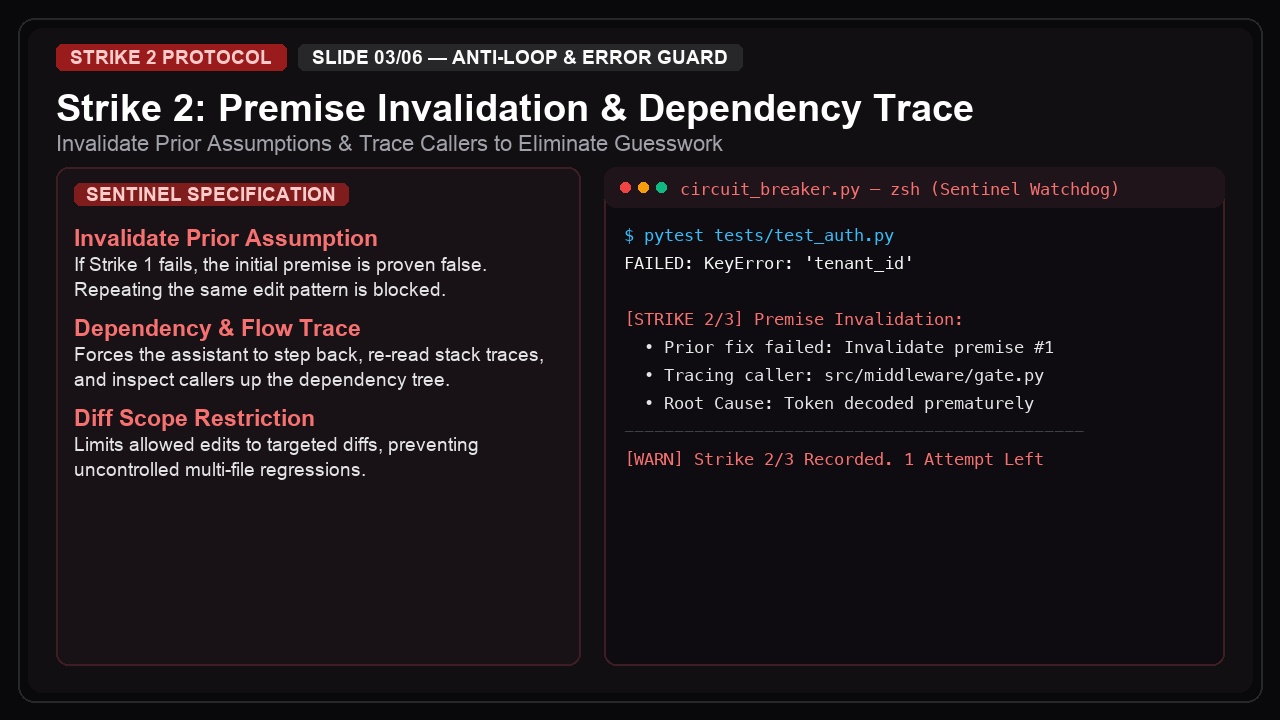 Circuit Breaker Sentinel — Anti-Loop & Error Guard screenshot 3