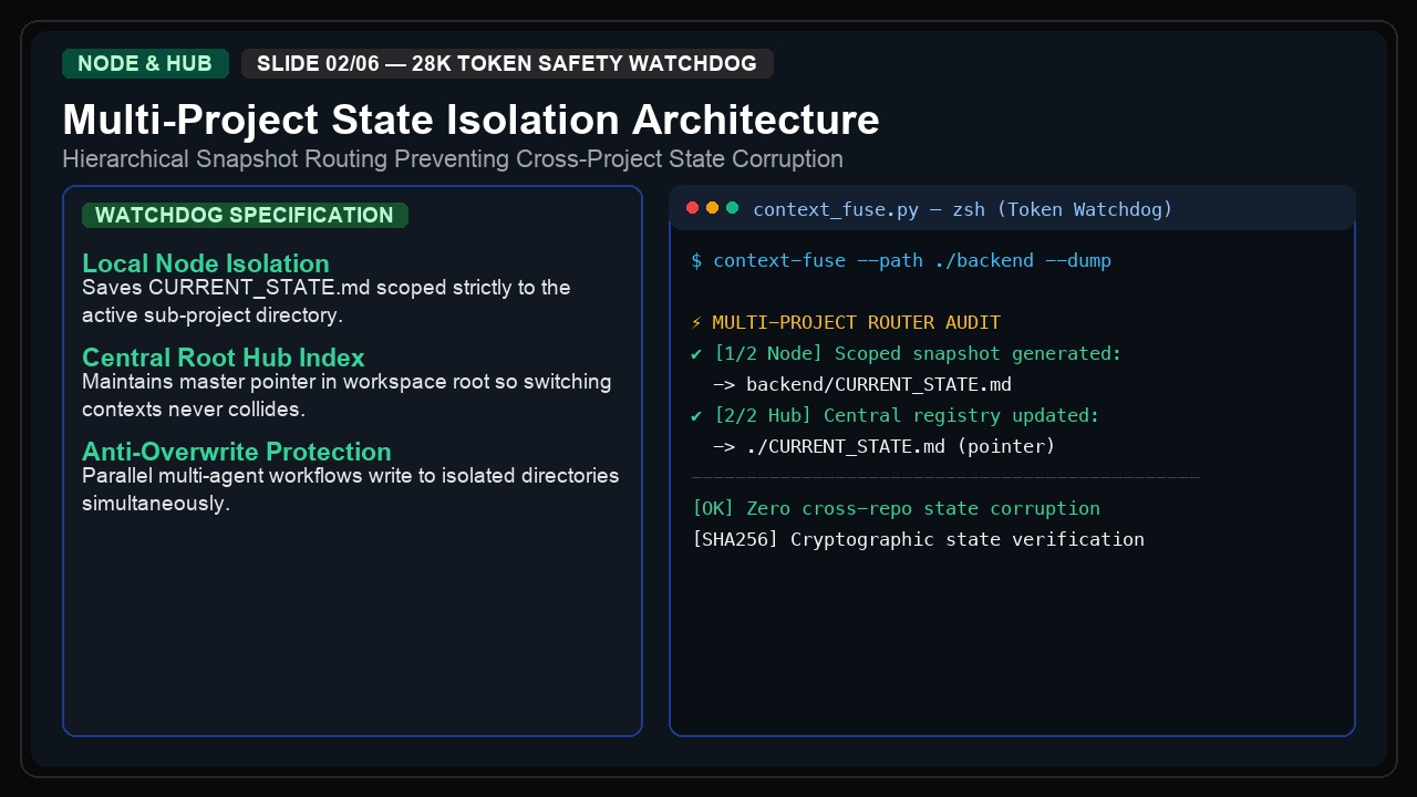 AI Context Fuse — 28k Token Safety Watchdog & Handover screenshot 2