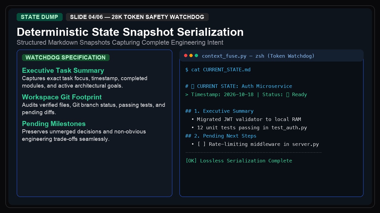 AI Context Fuse — 28k Token Safety Watchdog & Handover screenshot 4