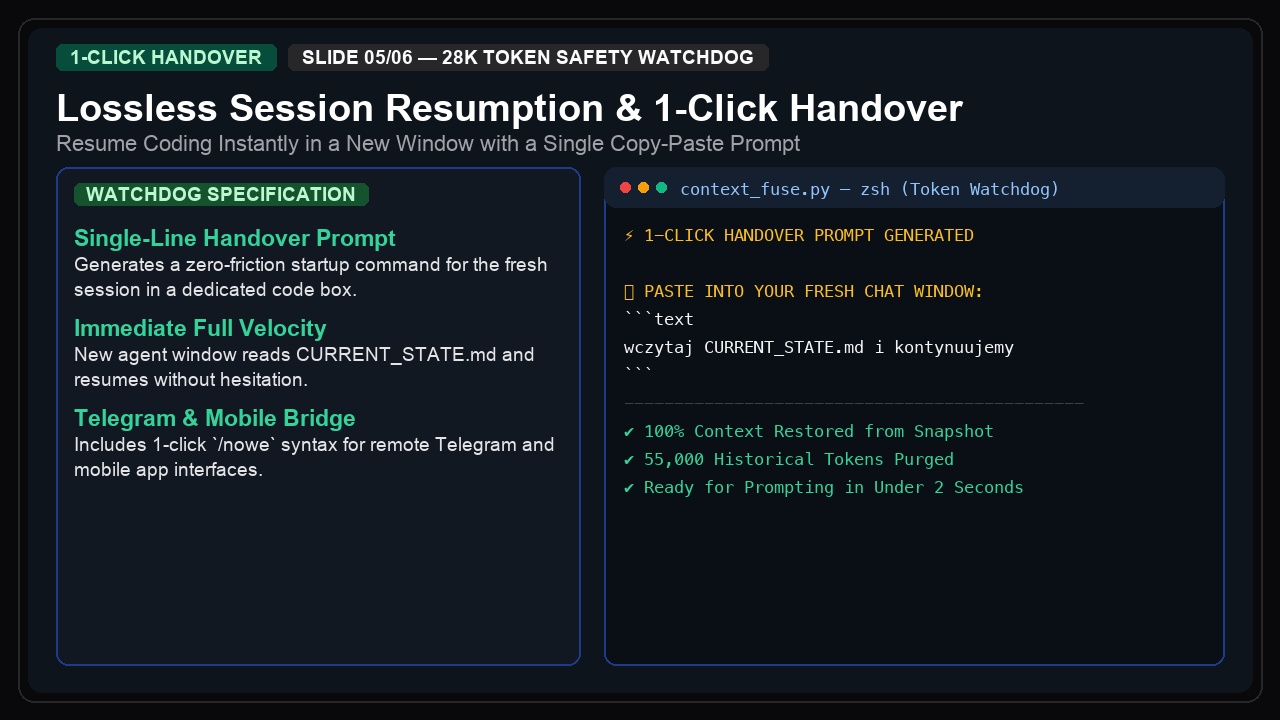 AI Context Fuse — 28k Token Safety Watchdog & Handover screenshot 5