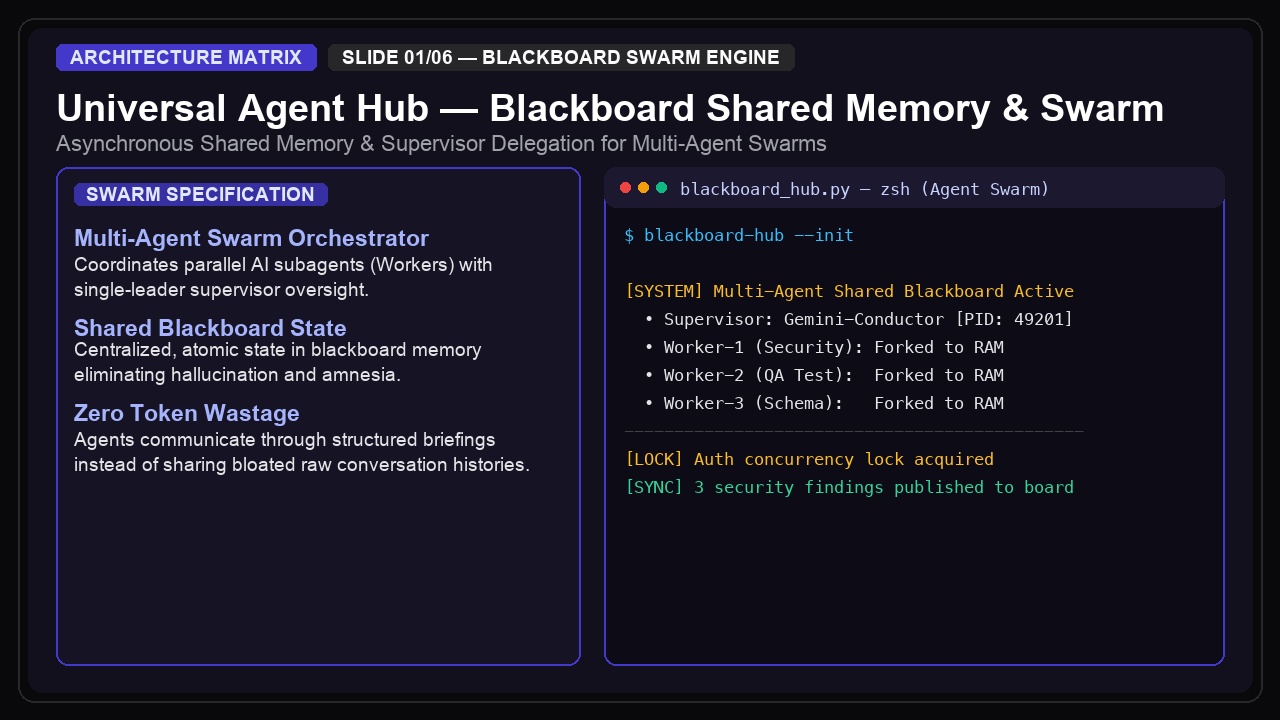Universal Agent Hub — Blackboard Shared Memory & Swarm preview
