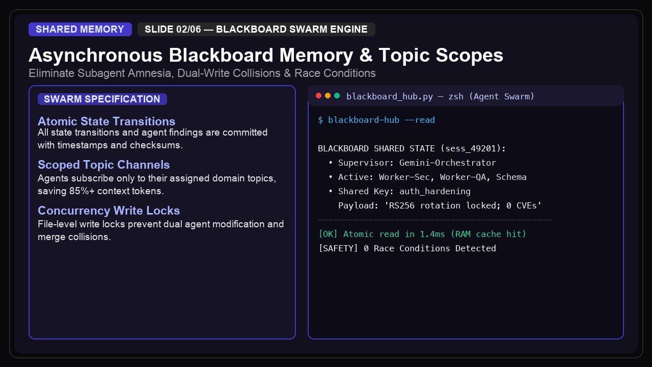 Universal Agent Hub — Blackboard Shared Memory & Swarm screenshot 2
