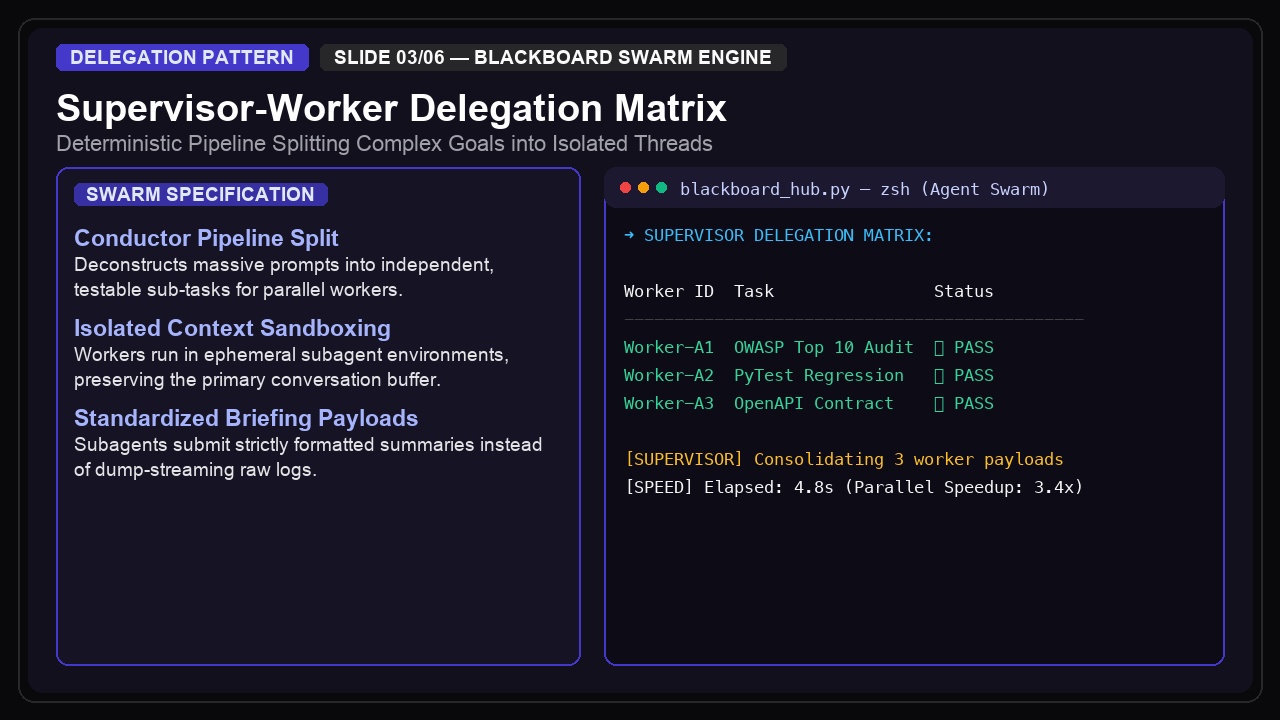 Universal Agent Hub — Blackboard Shared Memory & Swarm screenshot 3