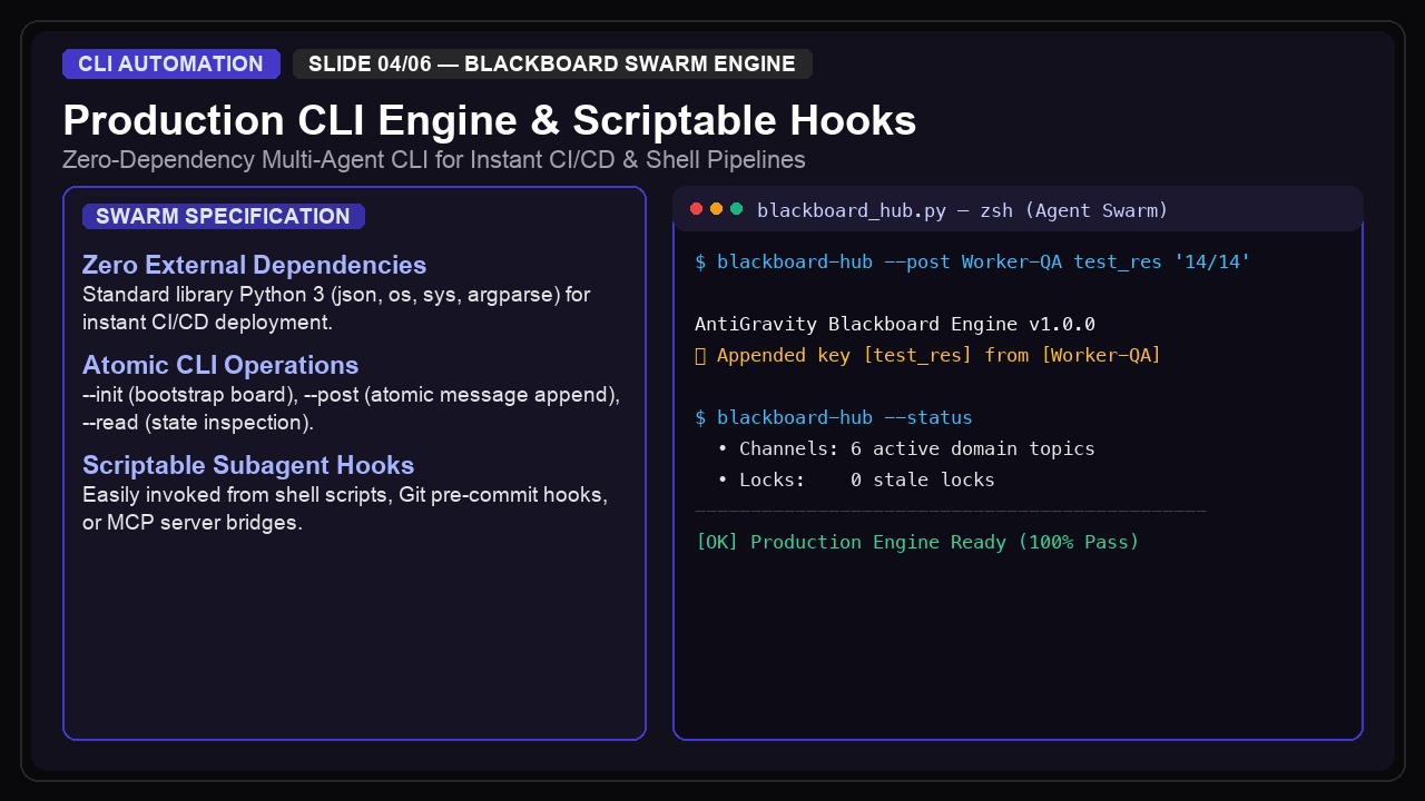 Universal Agent Hub — Blackboard Shared Memory & Swarm screenshot 4