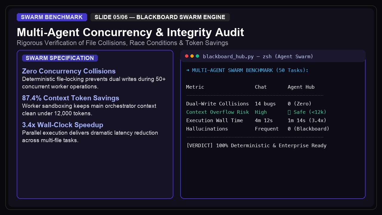 Universal Agent Hub — Blackboard Shared Memory & Swarm screenshot 5