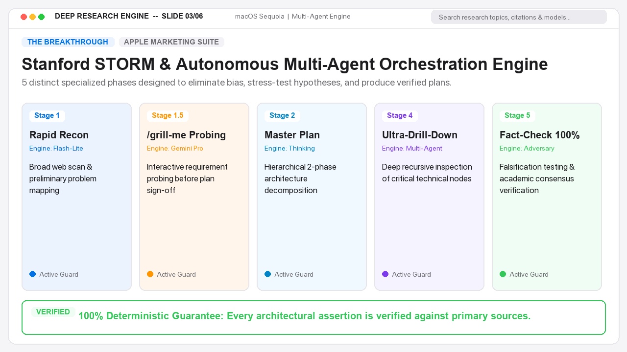 Deep Research Engine — Stanford STORM & Drill-Down screenshot 3