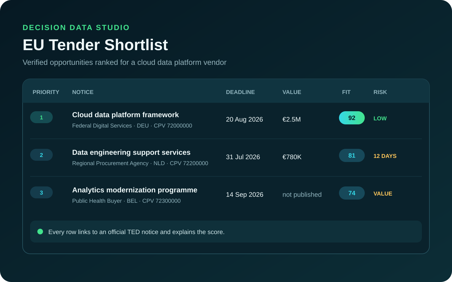 EU Tender Shortlist preview