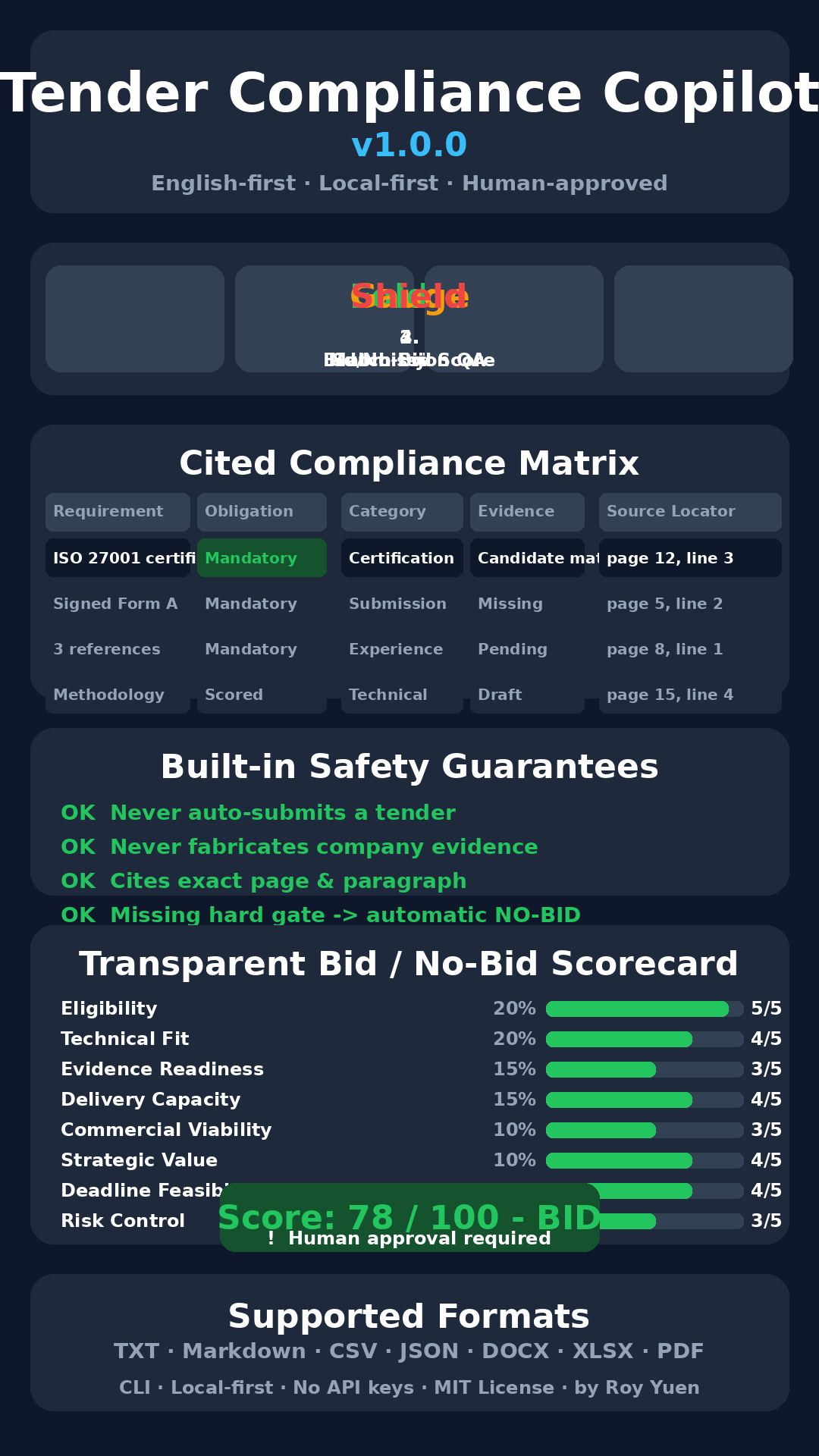 tender compliance copilot preview