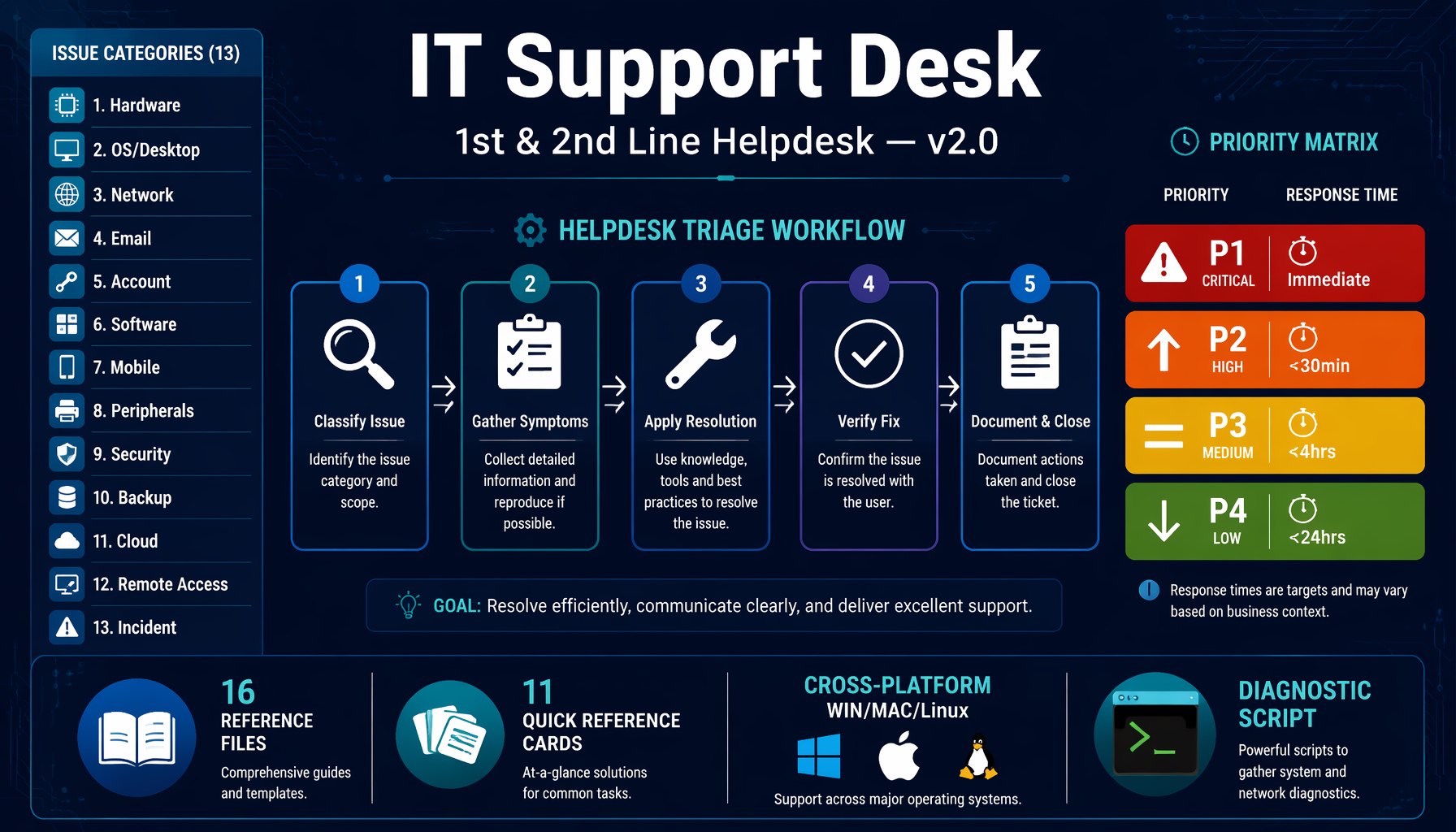 it support desk preview