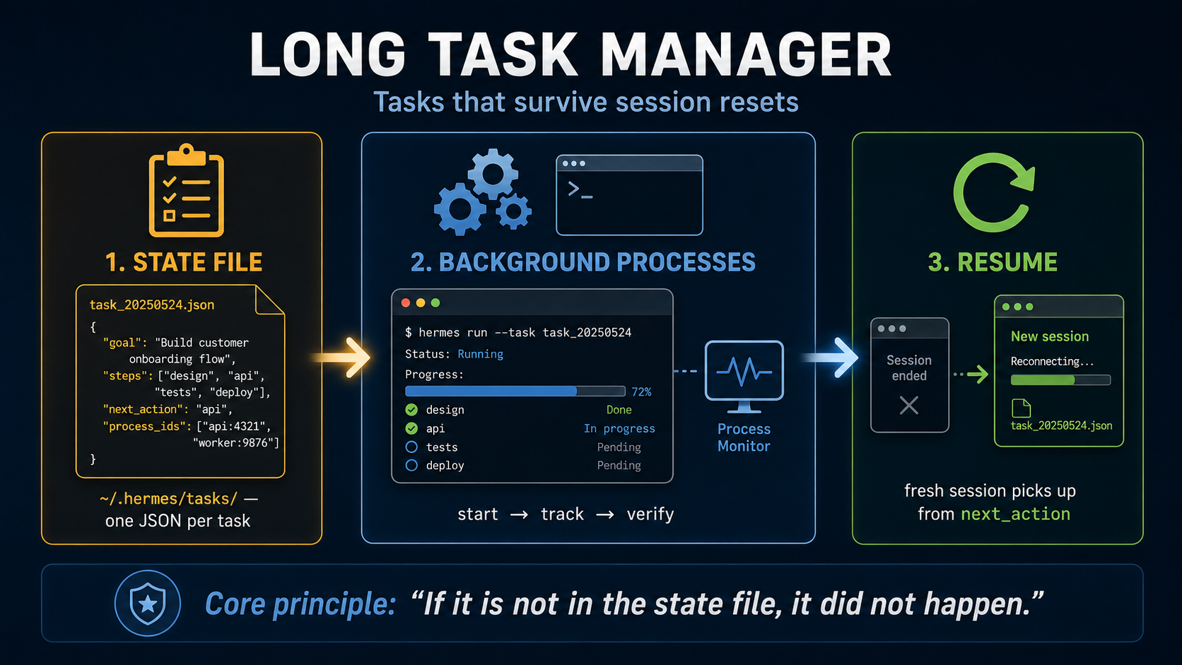 long task manager preview