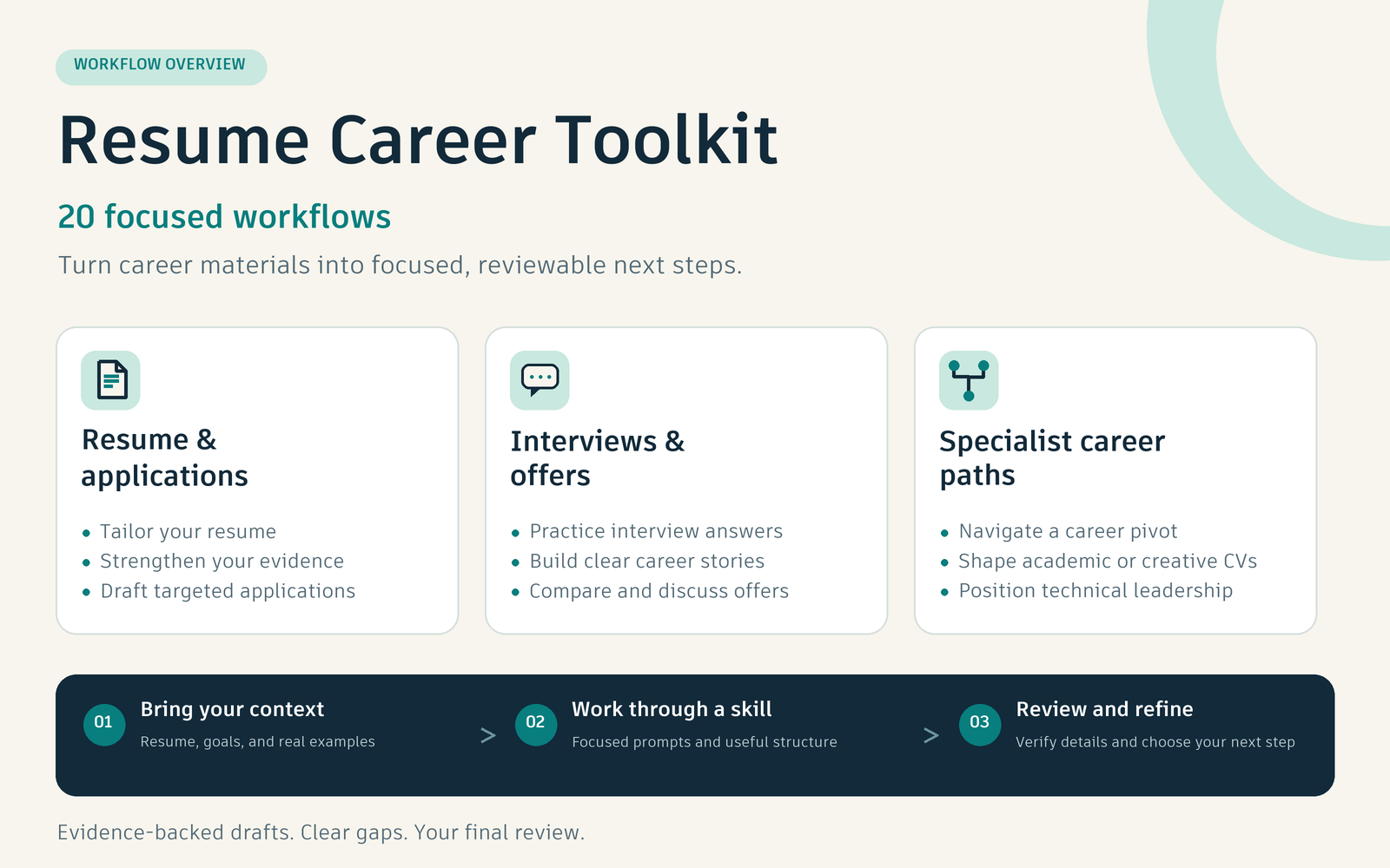 Resume Career Toolkit — 20 Career Workflows preview